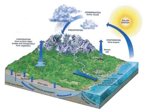 graphic of a groundwater model